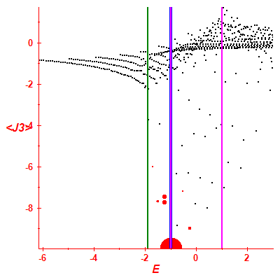 Peres lattice <J3>